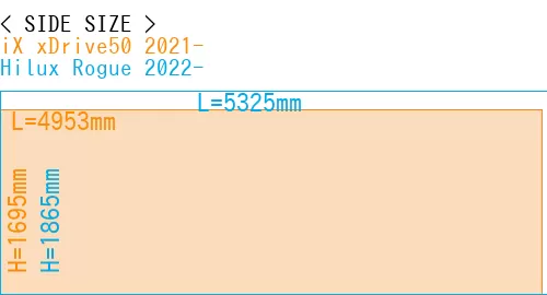 #iX xDrive50 2021- + Hilux Rogue 2022-